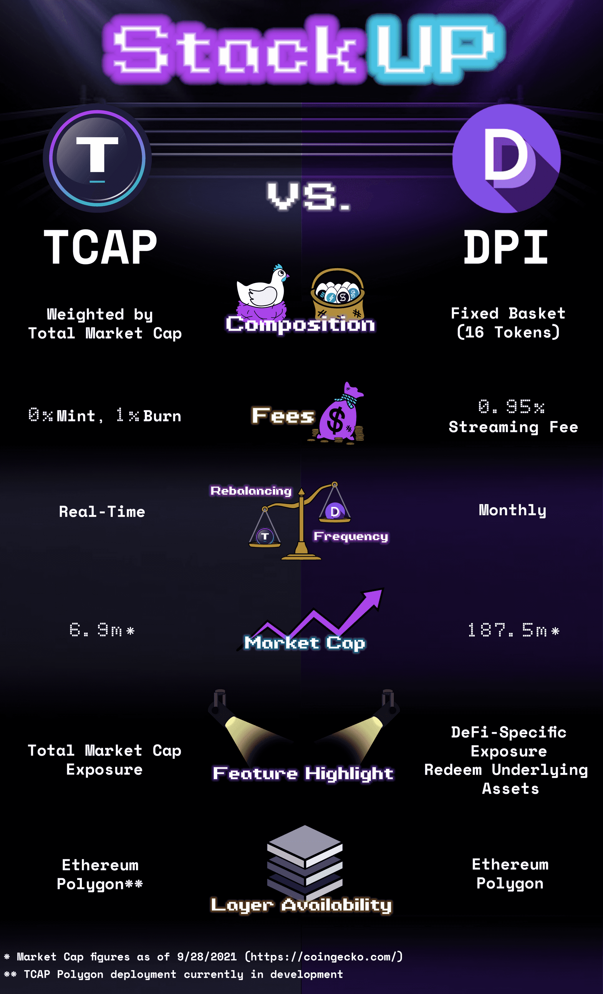 DPI-TCAP StackUp