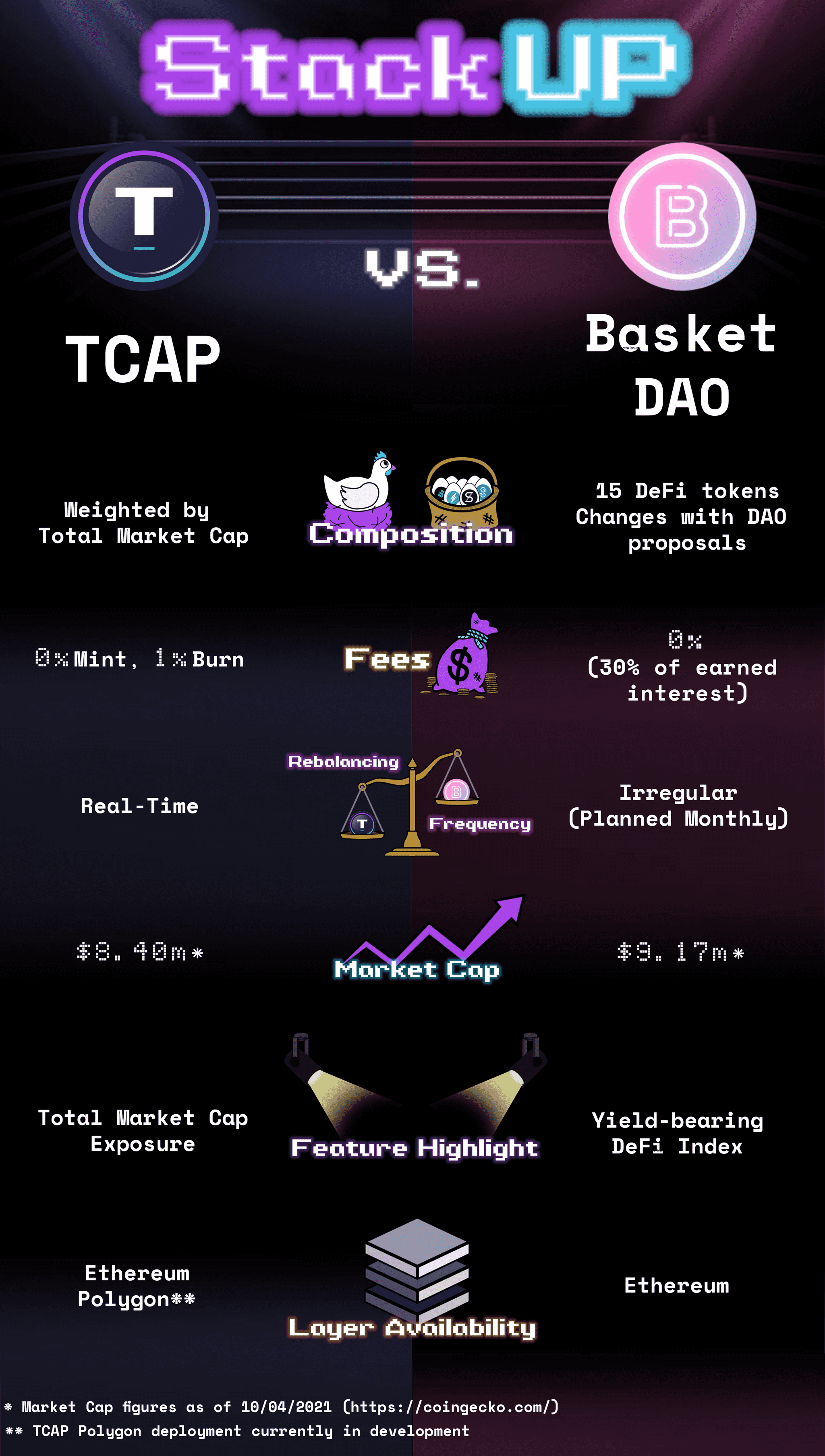 stackup tcap vs  basktdao infographic draft 5