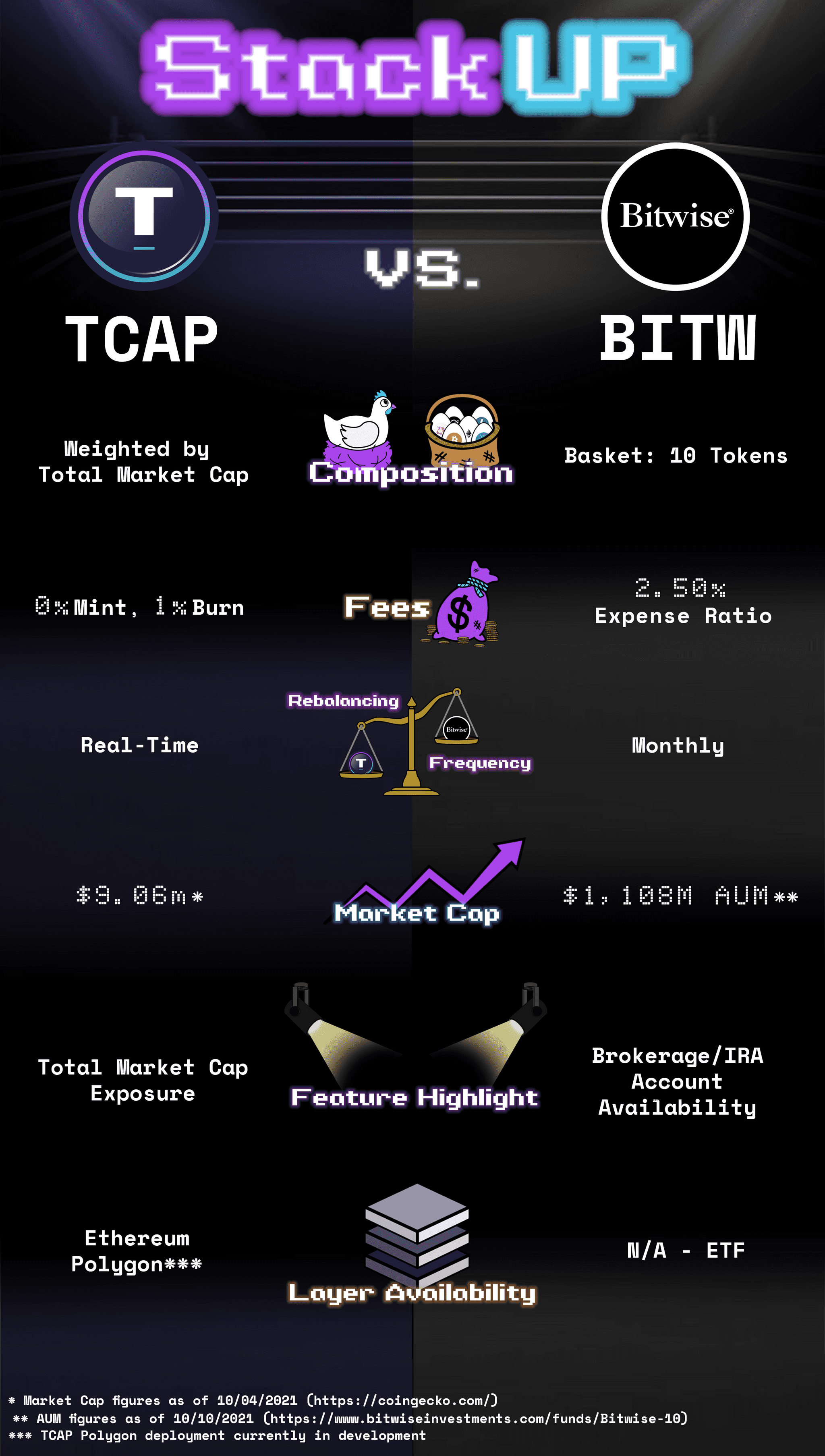 stackup tcap vs  bitw infographic final draft